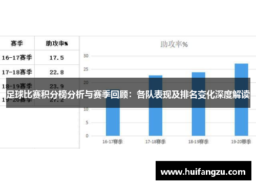 足球比赛积分榜分析与赛季回顾：各队表现及排名变化深度解读